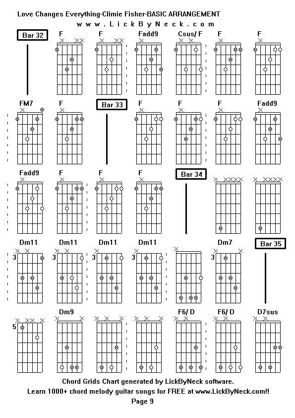 Chord Grids Chart of chord melody fingerstyle guitar song-Love Changes Everything-Climie Fisher-BASIC ARRANGEMENT,generated by LickByNeck software.